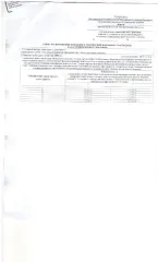 Земельный участок 1993 кв.м, вид разрешенного использования 2.2 № 3 выкуп права собственности. Основной вид разрешенного использования: 2.2. Площадь земельного участка в соответствии с проектом межевания территории или со схемой расположения: 1993.