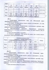 Древесина сосна, береза, осина 821.80 куб.м. Общий объем 821,80 куб.м, в том числе: сосна 319,30 куб.м (деловая 250,70 куб.м.; дровяная 68,60 куб.м.); береза 496,80 куб.м (деловая 57,00 куб.м.; дровяная 439,80 куб.м.); осина 5,70 куб.м (дровяная 5,70 куб.м.). Цена древесины: 229 613,04 руб., в том…