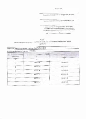 Земельный участок 1383 кв.м, д. Агафьино, Калужская область. Возможность предоставления земельного участка в аренду в д. Агафьино, адрес: Калужская область, Жуковский муниципальный округ, д. Агафьино. Основной вид разрешенного использования: 2.1. Площадь в соответствии с проектом межевания…