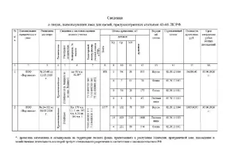 Древесина (береза, лиственница, сосна) 3577 куб. м, участок 75:10:680101:341. Древесина, которая получена при использовании лесов, расположенных на землях лесного фонда, в соответствии со статьями 43 - 46 Лесного кодекса Российской Федерации в соответствии с постановлением Правительства Российской…