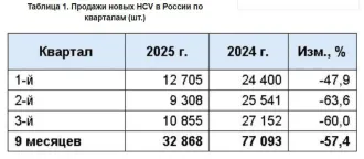 Трактор ДТ-75ДЕРС2, 2008, Трактор ДТ–75ДЕРС2, зав. №740210 г.в. 2008