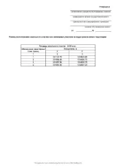 Земельный участок в кадастровом квартале 10:10:0081502 площадью 2500 кв. м. Цель использования земельного участка: «Для индивидуального жилищного строительства». Местоположение: Республика Карелия, Сортавальский муниципальный округ, п. Оявойс. 
Вид разрешённого использования земельного участка: 2.1…