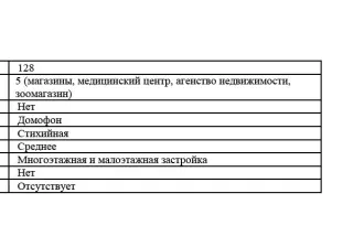 Квартира, 103 м², Красноярский край, г. Красноярск, ул. Водопьянова, д. 22, кв. 39, кадастровый номер 24:50:0400067:532
