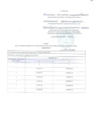 Земельный участок 1012 кв.м, вид разрешенного использования 2.2, площадь в соответствии с проектом межевания территории или со схемой расположения: 1012