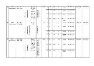 Древесина береза, сосна, лиственница 6294 куб. м. Древесина получена при использовании лесов, расположенных на землях лесного фонда, в соответствии со статьями 43-46 Лесного кодекса Российской Федерации и постановлением Правительства Российской Федерации от 23.07.2009 № 604. Береза (02.20.12.164)…