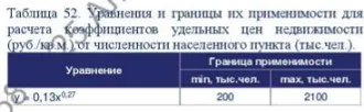 Гидротехническое сооружение, Тюменская область, Упоровский район, д. Старая Шадрина. Сооружение гидротехническое продается вместе с 3мя другими объектами одним лотом. Сооружение гидротехническое с кадастровым номером 72:19:1204001:119 по адресу: Тюменская область, Упоровский район, д. Старая…