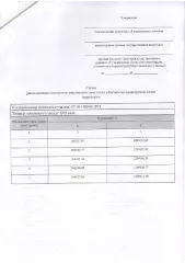 Право аренды земельного участка площадью 1302 кв. м, с. Платоново, Орловская область. Право на заключение договора аренды земельного участка в кадастровом квартале 57:10:1580101 из земель населенных пунктов местоположением: Российская Федерация, Орловская область, Орловский муниципальный округ…