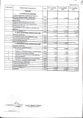 Доля в уставном капитале ООО «СЗТП» (ОГРН 1141326001508, дата присвоения ОГРН: 06.06.2014 год, ИНН 1326228122, КПП 132601001) в размере 100%.