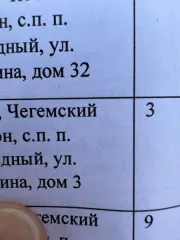 Однокомнатная квартира, назначение жилое, общая площадь 31,8 кв.м., расположенное по адресу: КБР, Чегемский район, с.п.п.Звездный, ул.Ленина, д.3 кв. № 3, этаж-1, с кадастровым номером 07:08:1000001:573. Вид ограничений и обременений: нет. Кадастровый номер объекта недвижимости (здания…