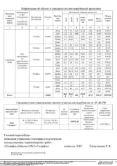 183а/24 липа, дуб, береза, осина, клен.Крупной – 66,55 кб. м; средней – 81,65 кб. м; мелкой – 4,83 кб. м. Итого деловой – 153,03 кб. м; дрова 187,2 кб. м. Итого ликвид – 340,23 кб. м. 183а/24 липа, дуб, береза, осина, клен.Крупной – 66,55 кб. м; средней – 81,65 кб. м; мелкой – 4,83 кб. м. Итого…