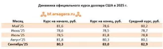 Peugeot 2008 2021 транспортное средство: легковой автомобиль комби (хэтчбек) 2021 г.в. марка (модель) PEUGEOT 2008 цвет белый VIN VR3UDYHZSMJ569908 ГРЗ А638ОТ67