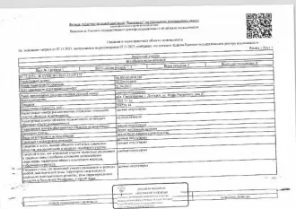 Земельный участок 1402 кв.м. Кадастровый номер: 66:40:0101008:268. Г. Дегтярск, ул. Игоря Ржавитина, д. 27. Вид разрешённого использования: 15.0. Рег.№ 47-2288/25.