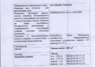 Древесина 1381 куб. м, Республика Коми. Количество и породный состав древесины: 1 381 куб. м., 10ЕдБ, в т.ч. ель - 232 куб.м. (ОКПД 02.20.14.112), ель - 1147 куб.м. (ОКПД 02.20.11.112), береза - 1 куб.м. (ОКПД 02.20.14.117), береза - 1 куб.м. (ОКПД 02.20.12.114). Место нахождения древесины…