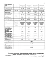 Москвич XTC213505PWB03263 автомобиль MOSKVICH идентификационный номер (VIN): XTC213505PWB03263