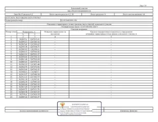 Имущественный комплекс 115121 кв.м Йошкар-Ола, состоящий из 7 нежилых зданий и 7 земельных участков, расположенные по адресу: РМЭ, г. Йошкар-Ола, ул. Крылова, д.53а. З/у площ.4825 кв.м.,кад.№ 12:05:0401001:95; зд-е неж.пл. 4694,80 кв.м., кад.№12:05:0401001:316; з/у площ.1240 кв.м.,кад.№…