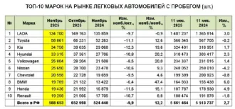 Lada XRAY, 2020 г.в., VIN: XTAGAB330L1296712, гос. рег. знак О191ЕР76. По вопросам ознакомления с имуществом необходимо связаться с помощником арбитражного управляющего по контактам: +79201200856 (помощник АУ), email: tikhomirova.arbitr@yandex.ru c 12:00 до 18:00 в будние дни. Имущество находится…