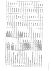 Права требования к ООО «Услуга» (ИНН 2709012835, ОГРН 1082709000692), сумма задолженности – дебиторская задолженность, возникшая в связи с неисполнением (ненадлежащим исполнением) обязательств по оплате арендных платежей в соответствии с условиями Договора №1 субаренды имущества от 18.09.2020 г…