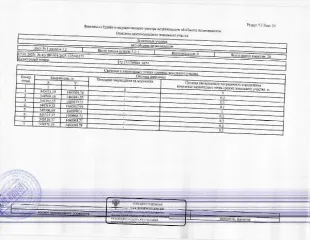 Земельный участок 1102 кв.м в Тюмени, кадастровый номер: 72:17:1705001:1654, СНТ Виктория-1, ул. Садовая, уч.№18п, земли сельскохозяйственного назначения для ведения садоводства, огородничества или дачного хозяйства, вид разрешённого использования: 13.2