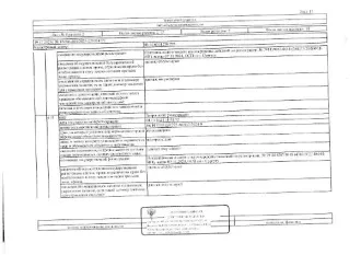 Земельный участок 500 кв.м в Сургуте. Земли населенных пунктов, для садоводства и огородничества. Кадастровый номер: 86:10:0101220:223. Расположен в ПКС "Крылья Сургута", ул. №2 (Пихтовая), уч. №7. В соответствии с п. 21.1 ст. 26 ФЗ № 218 "О государственной регистрации недвижимости" в ЕГРН…