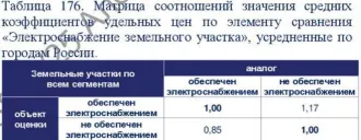 Гидротехническое сооружение, Тюменская область, Упоровский район, д. Старая Шадрина. Сооружение гидротехническое продается вместе с 3мя другими объектами одним лотом. Сооружение гидротехническое с кадастровым номером 72:19:1204001:119 по адресу: Тюменская область, Упоровский район, д. Старая…