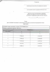 Участок для ЛПХ 2000 м², Рязанская область продажа земельного участка для ведения личного подсобного хозяйства. Основной вид разрешенного использования: 2.2. Площадь земельного участка в соответствии с проектом межевания территории или со схемой расположения: 2000.