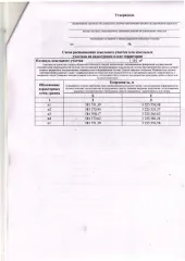 Земельный участок площадью 1101 кв.м, кадастровый номер 22:19:060013:ЗУ1. Адрес: Алтайский край, Косихинский район, сельское поселение Косихинский сельсовет, село Озеро-Красило, улица Лесная, 26/2. Вид разрешенного использования: для ведения личного подсобного хозяйства (2.2).