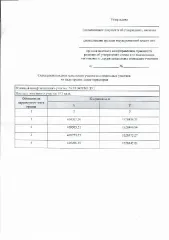 Земельный участок 873 кв.м для индивидуального жилищного строительства. Категория земель: земли населенных пунктов. Расположение: Российская Федерация, Пензенская область, Пачелмский муниципальный район, сельское поселение Новотолковский сельсовет, село Старая Толковка. Условный номер…