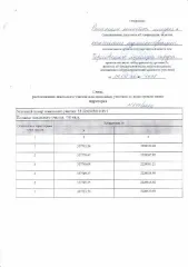 Земельный участок 730 кв.м, вид разрешенного использования 2.2, земельный участок в собственность. Основной вид разрешенного использования: 2.2. Площадь земельного участка в соответствии с проектом межевания территории или со схемой расположения: 730.