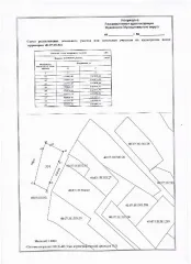 Земельный участок, 1000 кв.м, Калужская область, д. Колышево, сообщение о возможности предоставления в собственность. Местоположение: Калужская область, Жуковский муниципальный округ, деревня Колышево. Основной вид разрешенного использования: 2.2. Площадь земельного участка в соответствии с…