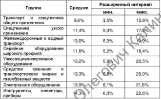 Трактор ДТ-75ДЕРС2, 2008, Трактор ДТ–75ДЕРС2, зав. №740210 г.в. 2008