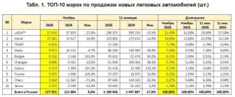 Трактор ДТ-75ДЕРС2, 2008, Трактор ДТ–75ДЕРС2, зав. №740210 г.в. 2008
