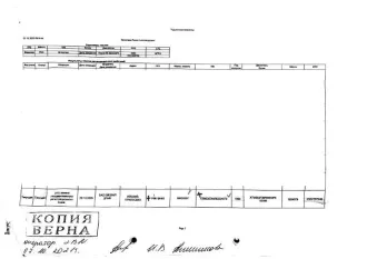 Камаз 55111, 1996 года выпуска. VIN ХТС55111052082664, государственный номер К156ММ93. Находится по адресу: Краснодарский край, город Ейск, улица Герцена, дом 44. Цена 560 000 рублей, НДС не облагается. Задаток 84 000 рублей, шаг аукциона 5 600 рублей.