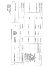 Права требования к ООО «Услуга» (ИНН 2709012835, ОГРН 1082709000692), сумма задолженности – дебиторская задолженность, возникшая в связи с неисполнением (ненадлежащим исполнением) обязательств по оплате арендных платежей в соответствии с условиями Договора №1 субаренды имущества от 18.09.2020 г…