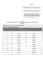Информация о праве граждан или крестьянских (фермерских) хозяйств, заинтересованных в предоставлении земельного участка, подавать заявления о намерении участвовать в аукционе на право заключения договора аренды земельного участка. Земельный участок из категории земель: земли населенных пунктов…
