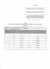 Земельный участок 1293 кв.м с. Остров Калужская область Сообщение о возможности предоставления земельного участка в собственность земельного участка с. Остров Земельный участок, местоположение: Российская Федерация, Калужская область, Жуковский муниципальный округ, с. Остров Основной вид…