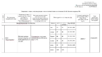 Лот № 21УР – ель: деловая – 12 куб.м., дровяная – 1 куб.м., сосна: деловая – 36 куб.м., дровяная – 1 куб.м., береза: деловая – 46 куб.м., дровяная – 18 куб.м., осина:  деловая – 16 куб.м., дровяная – 19 куб.м., липа: деловая – 15 куб.м., дровяная – 5 куб.м. Всего древесины:  деловая – 169 куб.м…