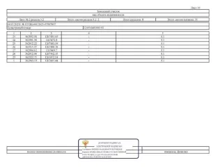 Имущественный комплекс 115121 кв.м Йошкар-Ола, состоящий из 7 нежилых зданий и 7 земельных участков, расположенные по адресу: РМЭ, г. Йошкар-Ола, ул. Крылова, д.53а. З/у площ.4825 кв.м.,кад.№ 12:05:0401001:95; зд-е неж.пл. 4694,80 кв.м., кад.№12:05:0401001:316; з/у площ.1240 кв.м.,кад.№…