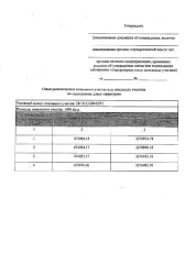 Информация о праве граждан или крестьянских (фермерских) хозяйств, заинтересованных в предоставлении земельного участка, подавать заявления о намерении участвовать в аукционе по продаже земельного участка. Земельный участок из категории земель: земли населенных пунктов, площадью 1490 кв.м., с видом…