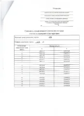 Земельный участок в аренду для индивидуального жилищного строительства, из земель населенных пунктов, расположенный в территориальной зоне «Ж-2» (зона застройки индивидуальными жилыми домами и домами блокированной застройки). Вид разрешённого использования земельного участка: 2.0