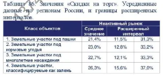Земельный участок 56000 кв.м, доля 1/4, Ставропольский р-н, Самарская обл. Доля 1/4 по земельному участку, категория земель Земли сельскохозяйственного назначения, кадастровый номер 63:32:1602001:357, место нахождения: Россия, обл Самарская, р-н Ставропольский, с Ягодное, территория Ягодинские…