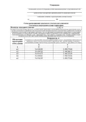 Земельный участок 2162 кв.м для индивидуального жилищного строительства в аренду на 20 лет. Местоположение: Нижегородская область, Богородский муниципальный округ, деревня Сысоевка, улица Счастливая. Основной вид разрешенного использования: 2.1.