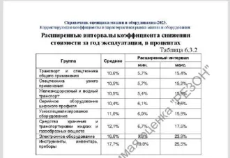 NORDBERG LOKOTRAC ST 3.5, 2011. Грохот, год производства машины: 2011, заводской номер машины: 76514, модель, номер двигателя: C 4.4, 44606385, вид движителя: гусеничный, цвет машины: бежевый, гос. номер: 64 AA 2995, паспорт самоходной машины: RU СВ 524825. В залоге у ООО «МЕТ-М» и ПАО Сбербанк.