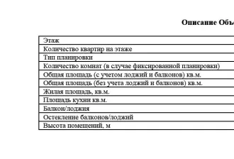 Квартира, 103 м², Красноярский край, г. Красноярск, ул. Водопьянова, д. 22, кв. 39, кадастровый номер 24:50:0400067:532