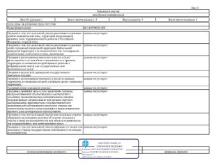Земельный участок 1500 кв.м, Воронежская область Продажа земельного участка: Воронежская область, Лискинский район, с Высокое, ул 9 Мая, д 47, с кадастровым номером 36:14:0790021:450 с разрешенным использованием для ведения личного подсобного хозяйства (приусадебный земельный участок), площадью…