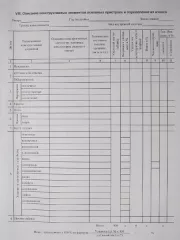 нежилое здание ангар для автомашин, кадастровый номер 10:05:0000000:3088, нежилое здание ремонтно-механические мастерские, кадастровый номер 10:05:0000000:3238, нежилое здание  технический склад, кадастровый номер 10:05:0000000:3180, нежилое здание, теплая стоянка, кадастровый номер…