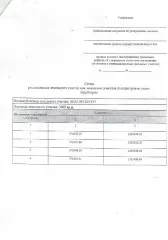 Земельный участок, ориентировочной площадью 3009 кв. м, кадастровый квартал 26:25:081524, местоположение: Российская Федерация, Ставропольский край, Георгиевский муниципальный округ, ст. Лысогорская, пер. Новый, рядом с земельным участком по ул. Советская, 89, категория земель – земли населенных…