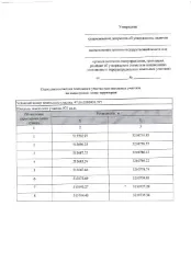 Участок ИЖС 975 м² в Ленинградской области, Лодейнопольский район, Лодейнопольское городское поселение, деревня Ковкеницы, в районе земельного участка с кадастровым номером 47:06:0503001:57. Вид права: аренда. Цель предоставления: для индивидуального жилищного строительства. Вид разрешённого…