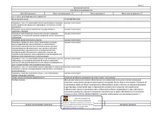 Д-к: Хохлов А.А. З/у с видом разрешенного использования: для индивидуального жилищного строительства и ведения личного подсобного хозяйства, пл. 300 кв.м., КН 23:49:0407006:4184. Адрес: Кк, г. Сочи, Адлерский р-н, с. В. Весёлое, ул. Блинова. Н/ц 12 369 100 руб., з-к 1 855 365 руб., ш/а 123 691…