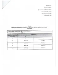 Земельный участок 2287 кв.м, Новгородская область земельный участок, площадью 2287 кв.м., расположенный в кадастровом квартале 53:17:0170501 по адресу: Российская Федерация, Новгородская область, Старорусский муниципальный округ, хутор Клинково, земельный участок 15. Основной вид разрешенного…