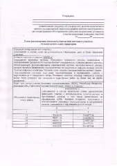 Земельный участок 10 га, Псковская обл., Порховский м.о., д. Подсевы Формирование земельного участка: Псковская обл., Порховский м.о., в районе д. Подсевы Основной вид разрешенного использования: 1.1 Площадь земельного участка в соответствии с проектом межевания территории или со схемой…